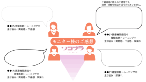 ソコブライメージ画像